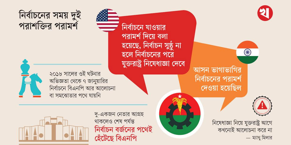 US-India asked BNP to go to elections