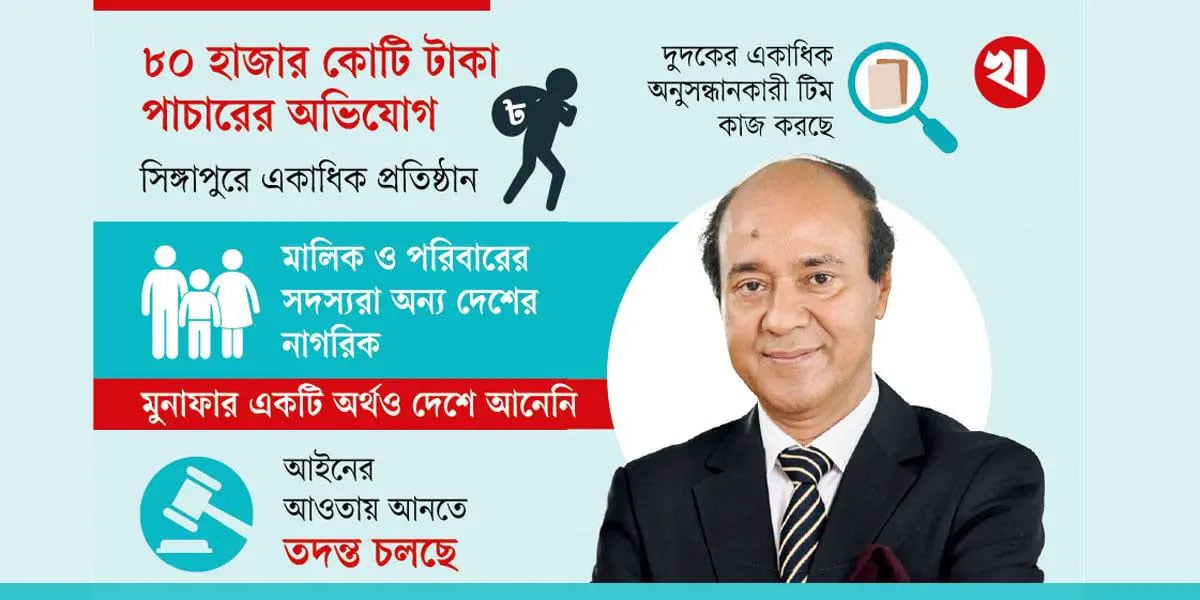 Meghna Group invests abroad with laundered money