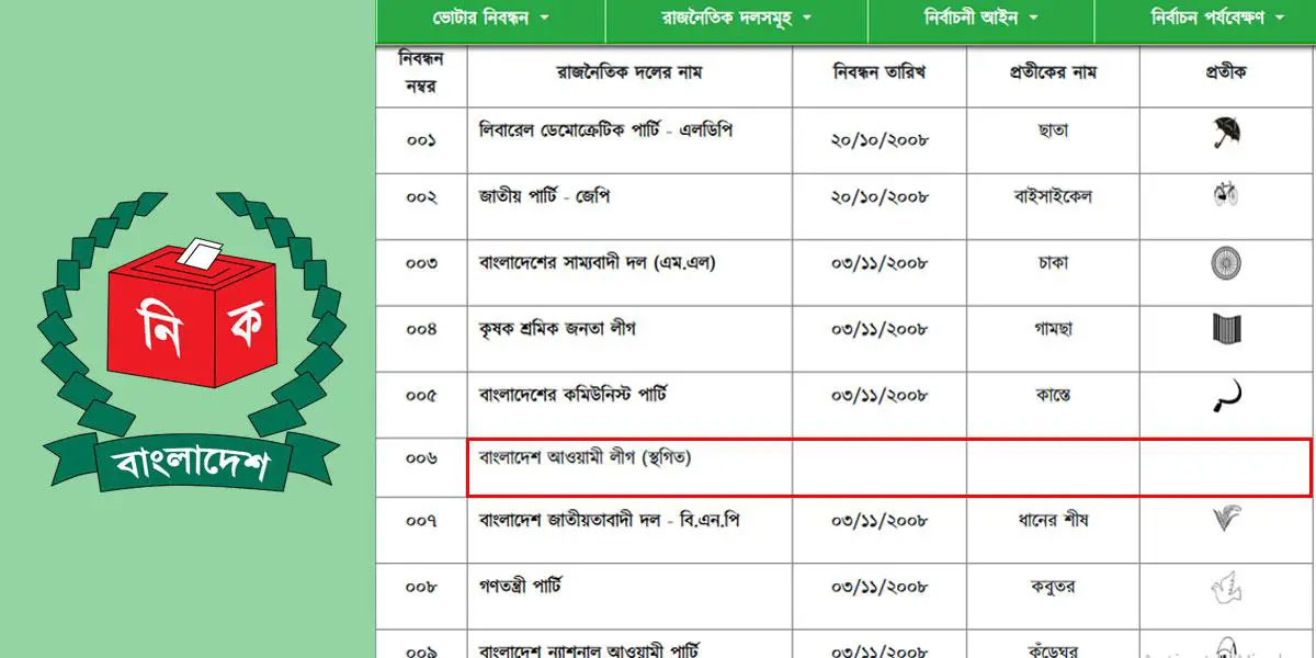 EC removes boat symbol from website