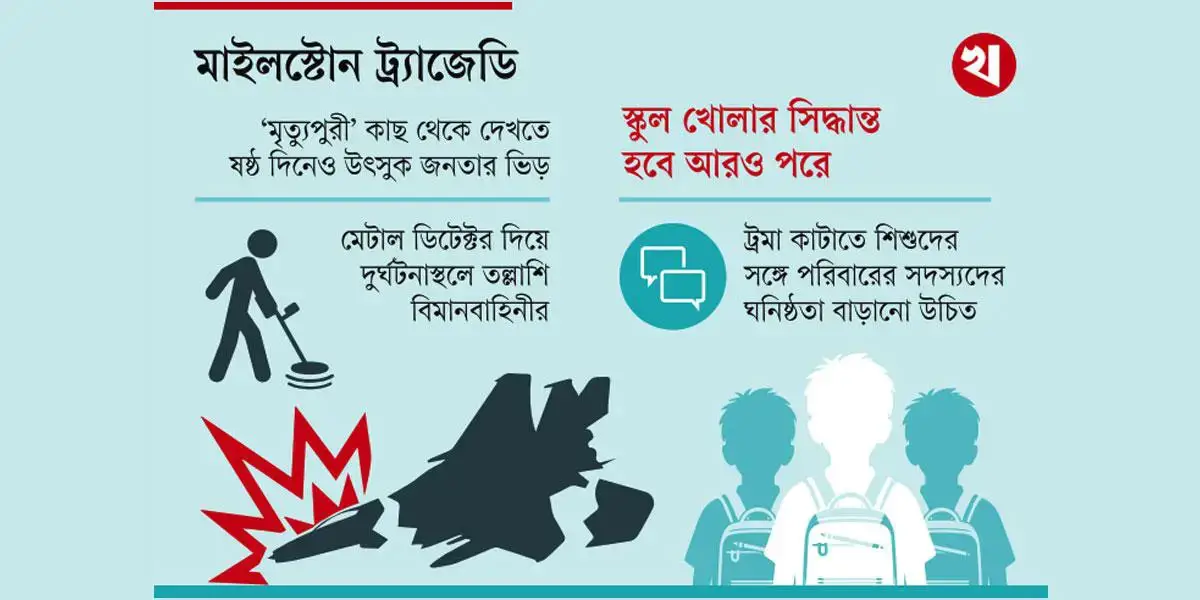 Counseling begins to overcome trauma of Milestone tragedy, students are afraid to go to school