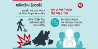 Counseling begins to overcome trauma of Milestone tragedy, students are afraid to go to school