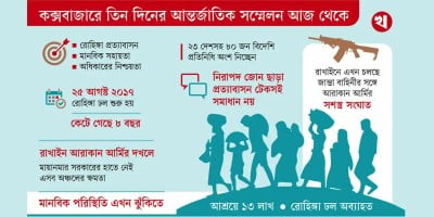 International conference begins, no good news on Rohingya repatriation